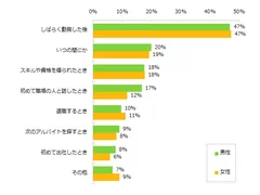 アルバイトを体験して良かったと思った瞬間はどんなときでしたか？（複数回答可）