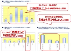 0次会調査結果グラフ