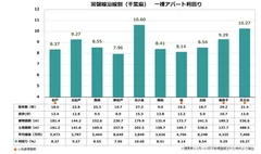 【健美家】2016年常磐線（千葉県）一棟アパート利回り