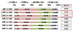 Q2. あなたは、だじゃれを使った年賀状をもらったら嬉しいと思いますか。