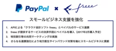 PayPalとの業務提携