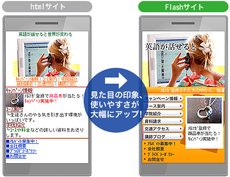 Web制作の知識がなくても すぐに携帯flashサイトが作成可能 携帯flash サイト作成 販売促進 グルービーcms 販売開始 グルービーモバイル株式会社のプレスリリース