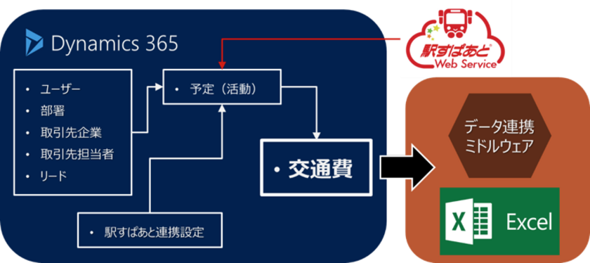 「DEXPath」の概略イメージ