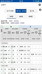 2種の風・波予報(2)