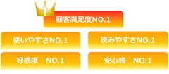 「めちゃコミック」が獲得したNo.1　（20～30代女性）