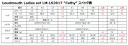 LM-LS2017 スペック表