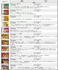 「お水がいらない」シリーズ商品一覧