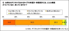 デジタル体重計の機能、知っている？