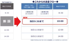 新機能の図解