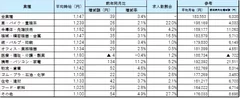 業種別平均賃金_1612月