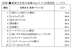 図表4