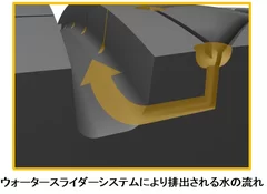 ウォータースライダーシステムにより排出される水の流れ