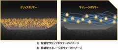 グリップポリマーとマイレージポリマーイメージ