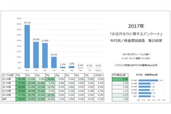 2017年の調査結果はこちら！