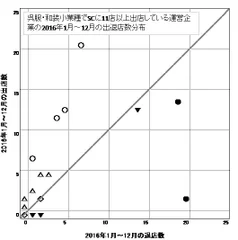 2016年1月～12月(図3)