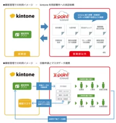 連携イメージ