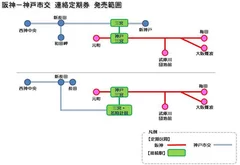 阪神―神戸市交　連絡定期券　発売範囲