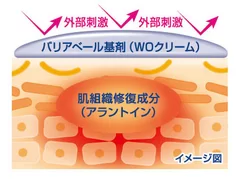 Method WOクリーム　特長1