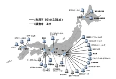 「SINET」サービス提供機関図