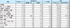 業種別平均賃金_1701月