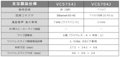 『エリスステーション』シリーズ 仕様表