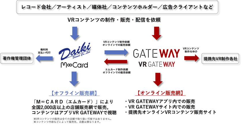 本業務提携による展開イメージ