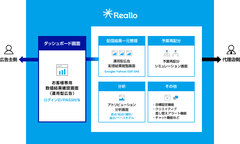 PLAN-B リアロケーションシステム「Reallo」を開発、第一弾として広告主様向けに広告効果確認ダッシュボードの無料提供を開始