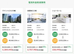 電気料金削減実績