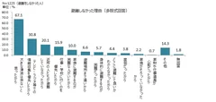 ＜画像20　避難しなかった理由＞