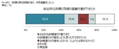 ＜画像23　総合防災訓練と同様の避難行動ができたか＞