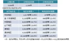 ＜画像1　回収状況＞