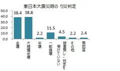 ＜画像7　東日本大震災時のり災判定＞