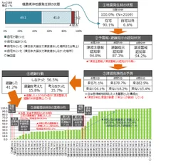 ＜画像8～13　福島県沖地震発生時の状態・認知状況・予測・避難行動・避難開始時刻＞