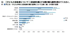 Q：【子ども用の自転車について】子ども用の自転車を購入する際の購入基準を教えてください。