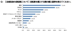 Q：【主婦自身の自転車について】自転車を購入する際の購入基準を教えてください。