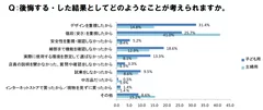 Q：後悔する・した結果としてどのようなことが考えられますか。