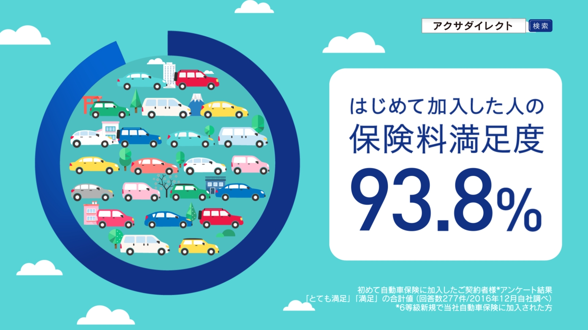 はじめて自動車保険を選ぶみなさんへ アクサダイレクトは はじめてでもわかりやすい補償の選び方をご提案します 新tvcm アクサダイレクトのみんなのプラン 篇 3月11日より全国で放映開始 アクサ損害保険株式会社のプレスリリース