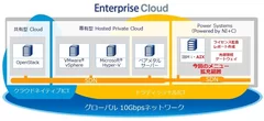 サービスイメージ図