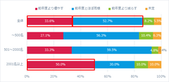 ＜2018年新卒 採用担当者意識調査＞攻めの採用には、就職媒体に依存しない早期接触が鍵　売り手市場が続く中、企業の採用はより戦略的にシフト