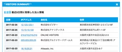 ビジター概要のダッシュボード