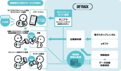 「GIFTRACK」サービスイメージ