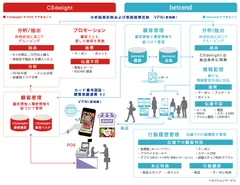 システム連携イメージ