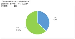 図表7