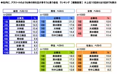 アスリートのような体の持ち主が多そうな会社