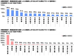 現場監督者をお願いしたいアスリート