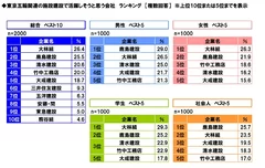 東京五輪の施設建設で活躍しそうな会社