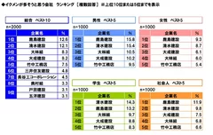 イクメンが多そうな会社