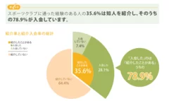 紹介率と紹介入会率の総計