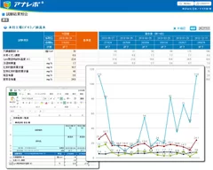 オンライン検査電子報告管理システム「アナレポ(R)」