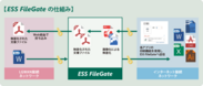 電算とエンカレッジ・テクノロジ、信越地方および周辺地域の自治体 約25市町村にファイル無害化ソリューション「ESS FileGate」を納入